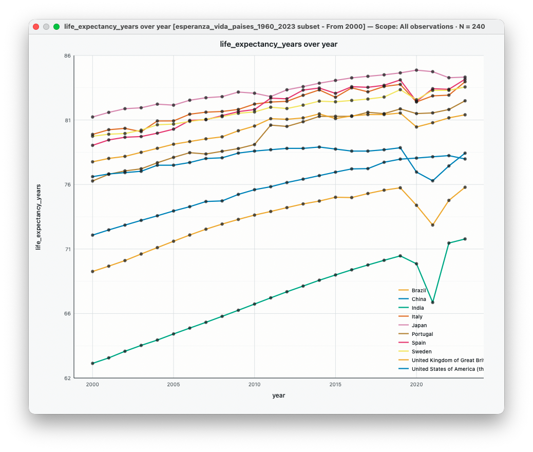 Time-series example showing daily temperature with a line for each month.