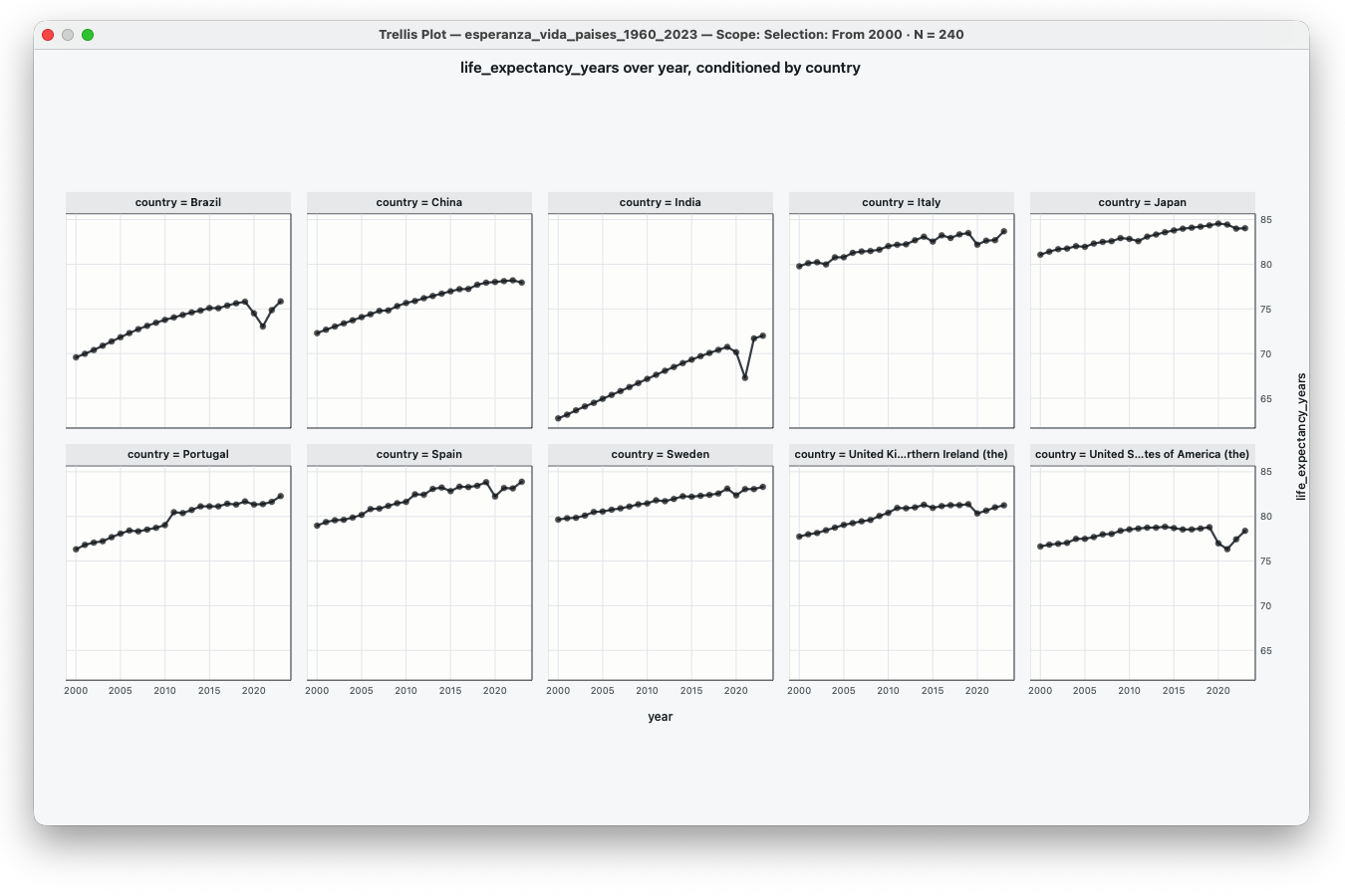 Trellis time-series example with one daily temperature panel for each month.