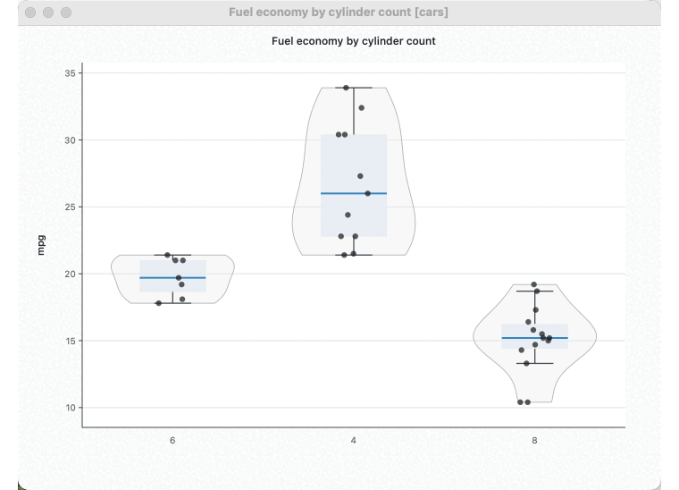 Animated native capture: a LinkEDA boxplot context menu opens, Descriptive statistics is chosen, and the resulting Table 1 window appears in full.