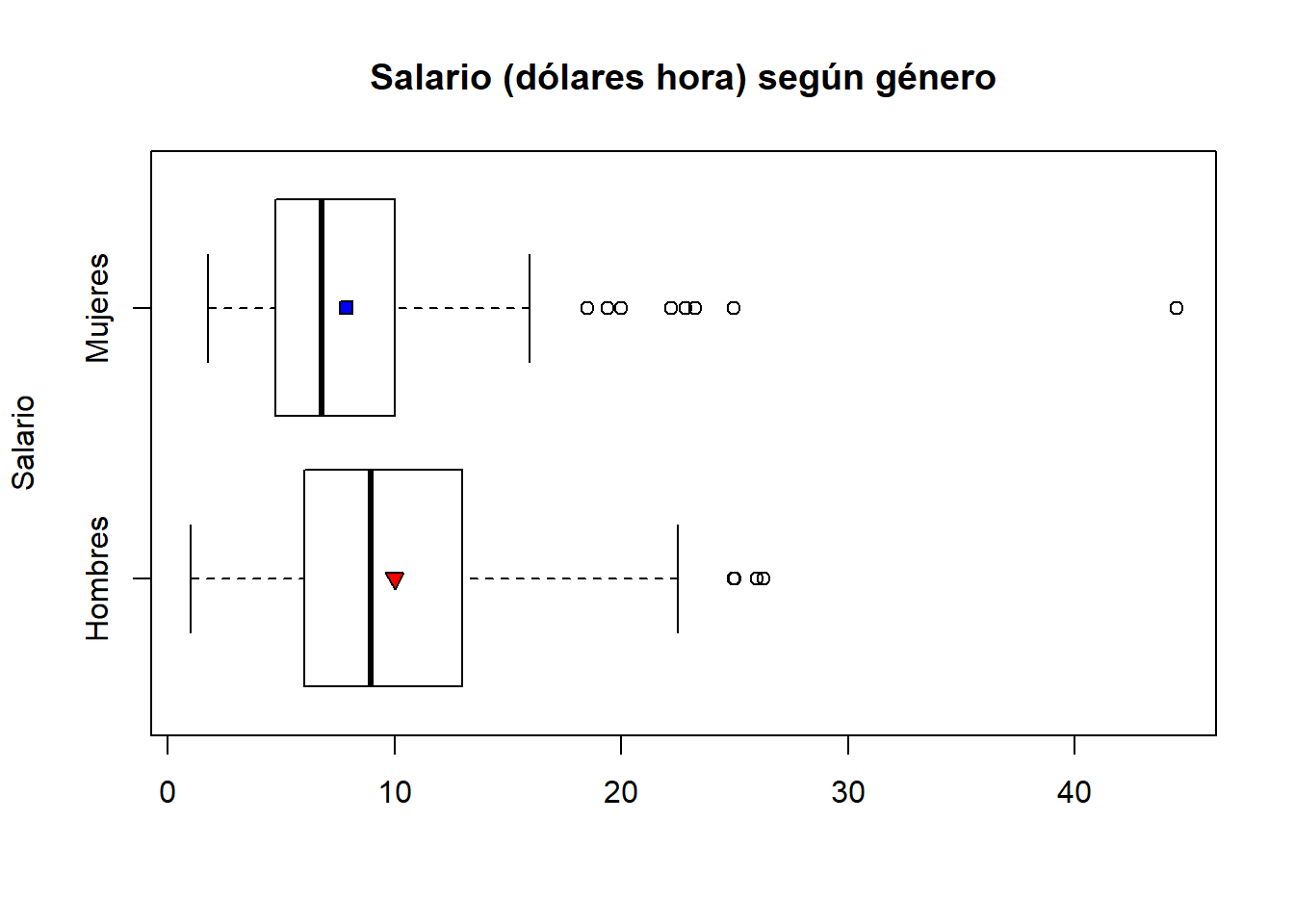 Curso De Introduccion A R