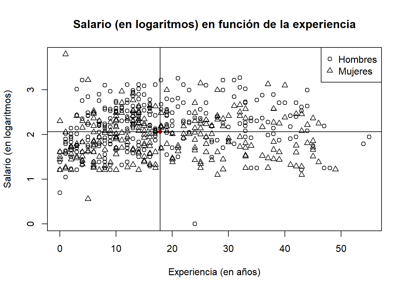 [DIAGRAM] Quien Creo Diagrama De Dispersi N