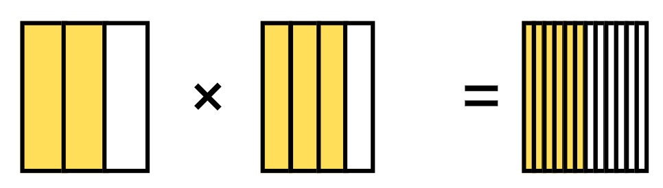 multiplicación