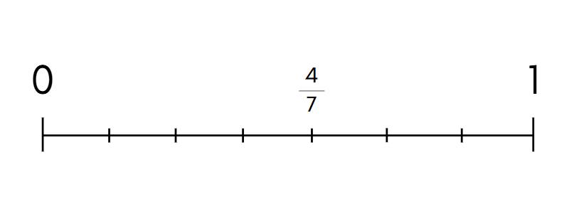 Model de la recta numèrica