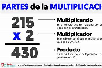 PARTS DE LA MULTIPLICACIÓ COM INFORMACIÓ ADICIONAL