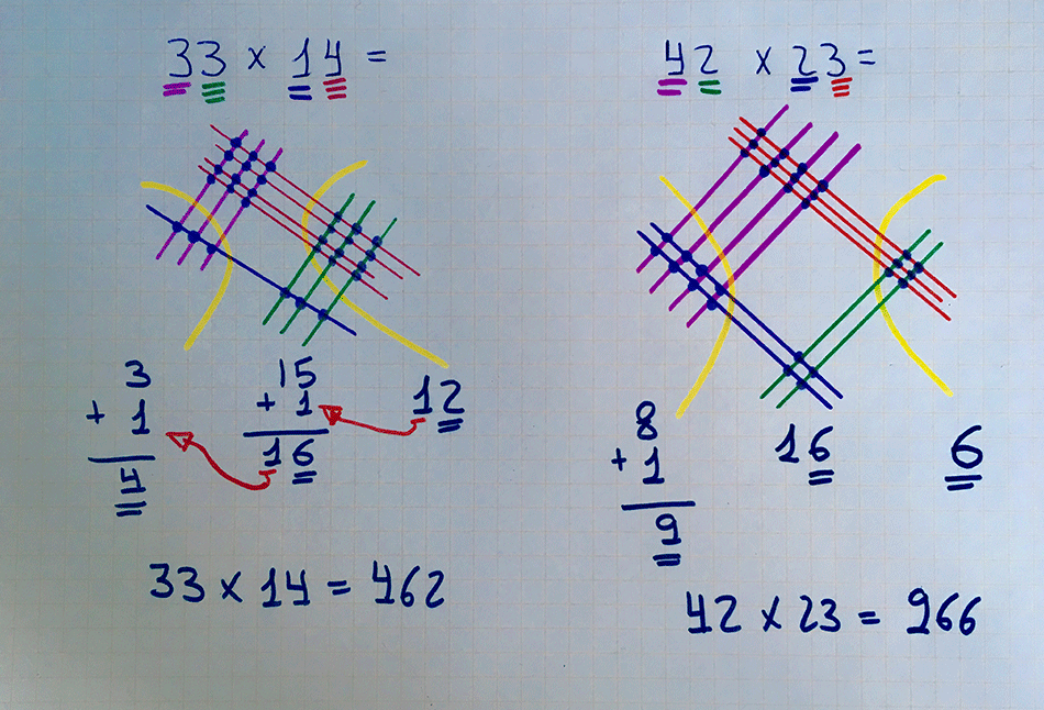 MULTIPLICACIÓN JAPONESA
