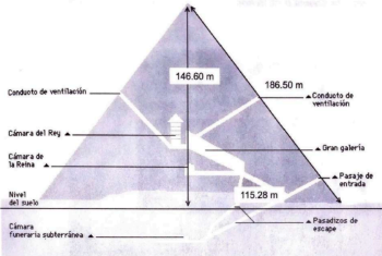 piramide de keops