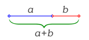 segment a,b, a+b