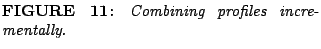 % latex2html id marker 1070
$\textstyle \parbox{7cm}{{\bf FIGURE \arabic{figcounter}:}\quad {\it Combining profiles incrementally. } }$