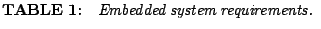 % latex2html id marker 1072
$\textstyle \parbox{7cm}{{\bf TABLE \arabic{tabcounter}:}\quad {\it Embedded system requirements. } }$