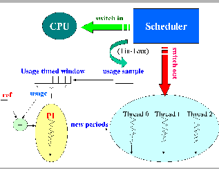 \begin{displaymath}
\mbox{
\epsfxsize =70mm
\epsffile{images/usage2.eps}}
\end{displaymath}
