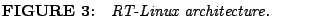 % latex2html id marker 1035
$\textstyle \parbox{7cm}{{\bf FIGURE \arabic{figcounter}:}\quad {\it RT-Linux architecture. } }$