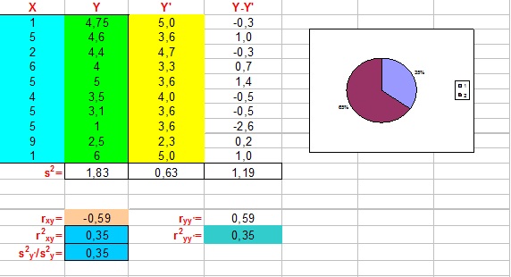 6 Coeficiente De Determinación