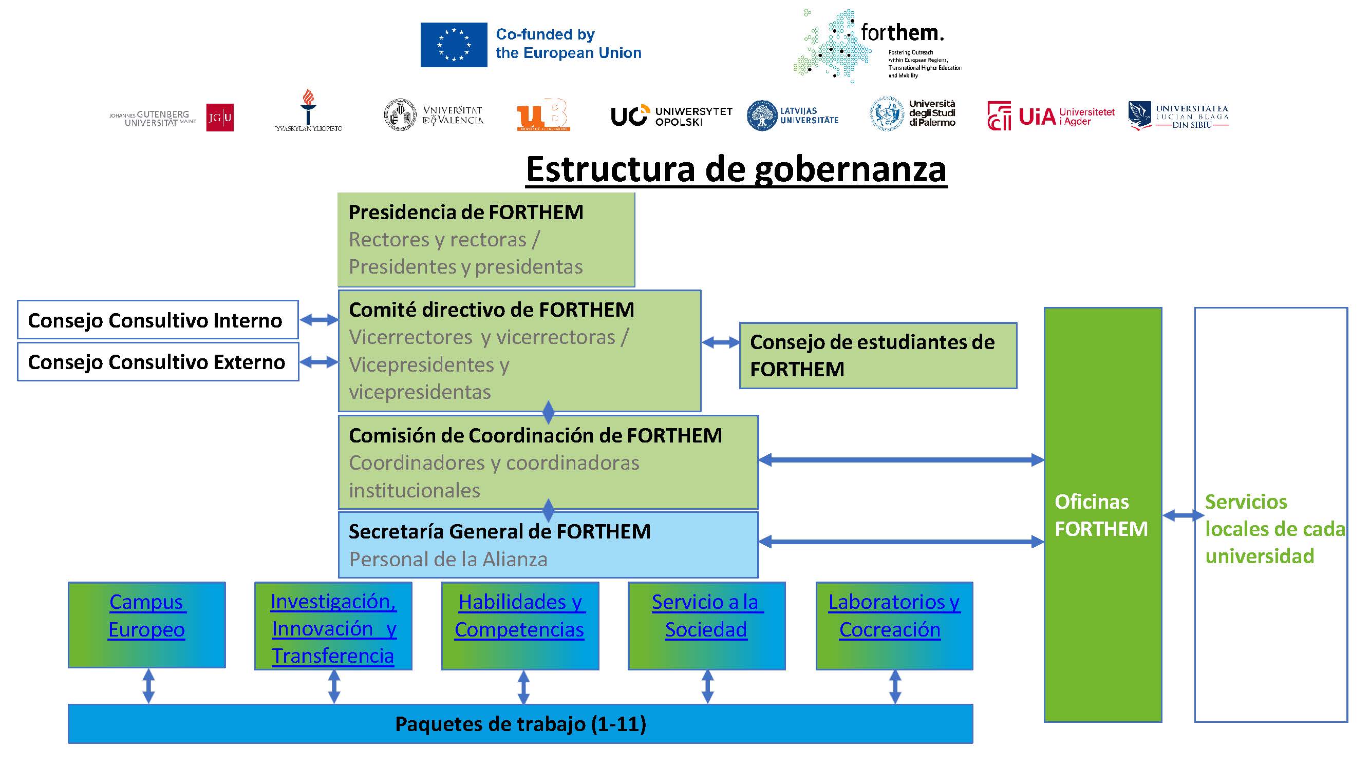 Estructura