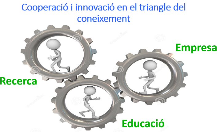 Aliances innovacio