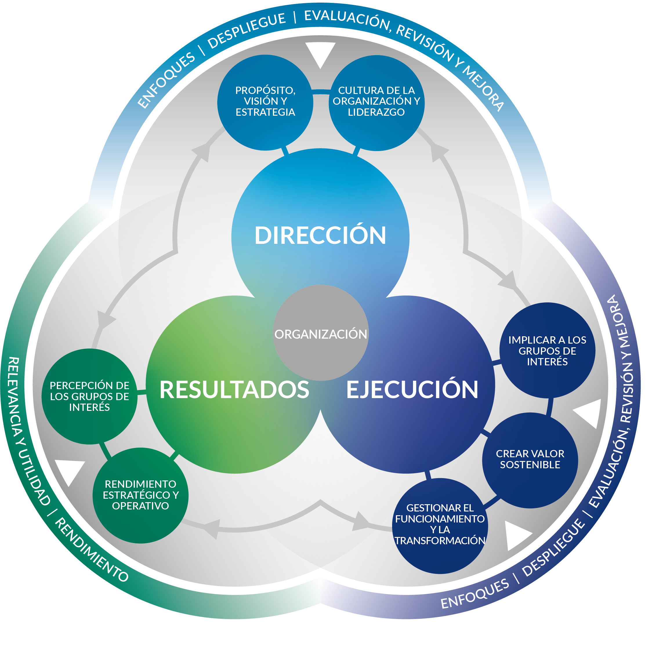 Conceptos de la excelencia