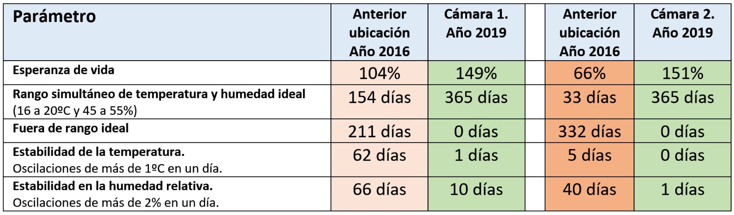 Tabla de medidas