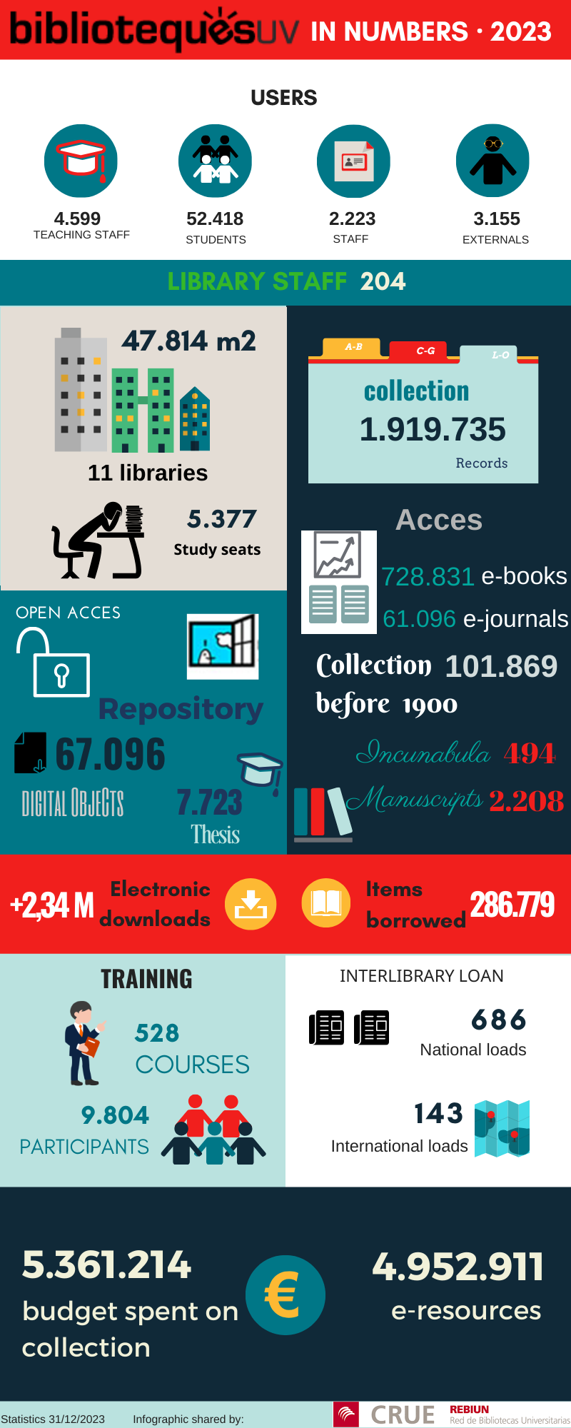 figures librariesUV 2023