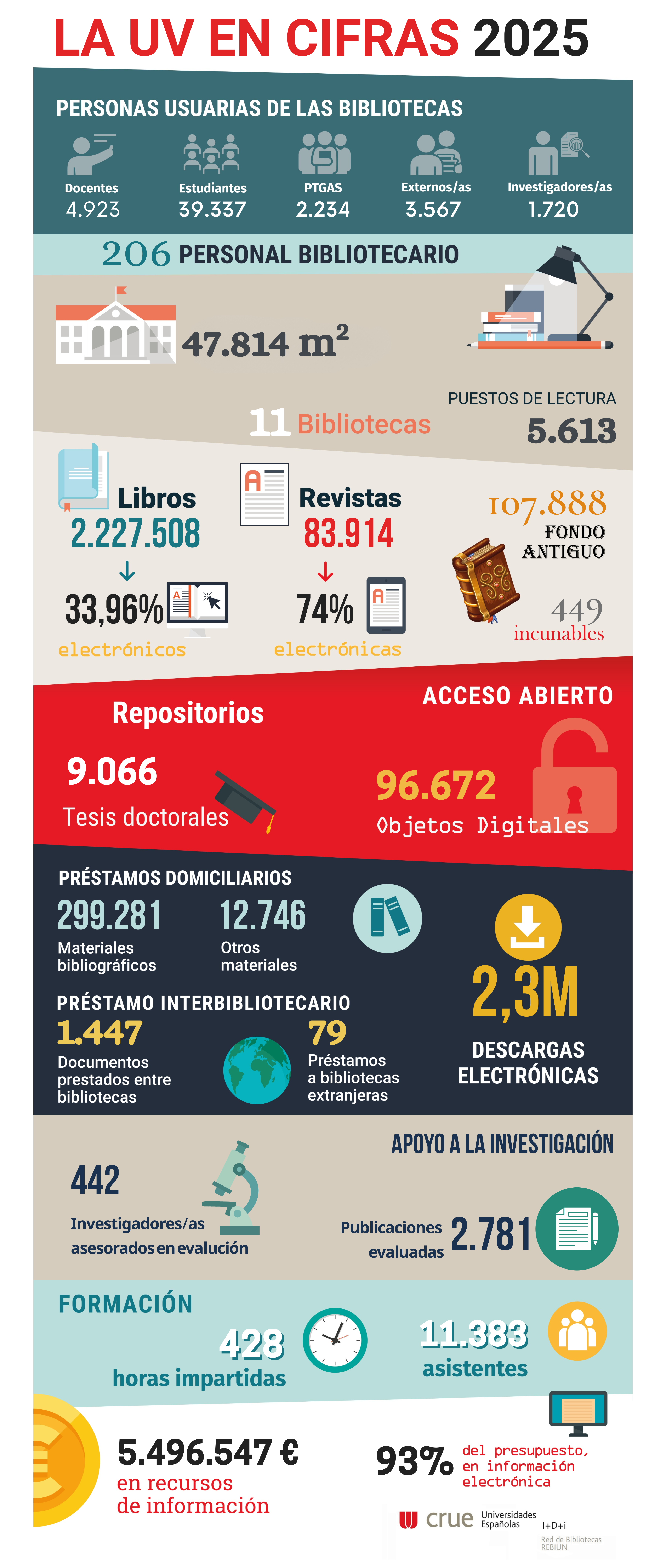figures librariesUV 2025
