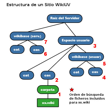 esquema_wiki2.png esquema_wiki2.png
