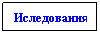 Text Box: Иследования