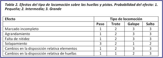 Efecto del tipo de locomocion sobre huellas
