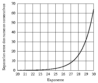 Figura 1