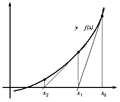 Metodo de Newton