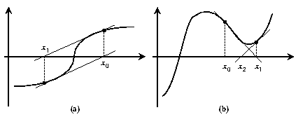 Metodo de Newton