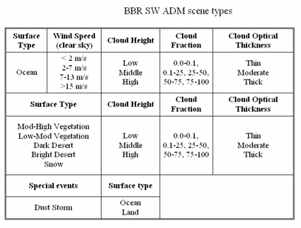 BBR_ADM_03SW_SceneDefinition.gif