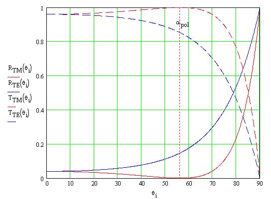 Reflectancia y transmitancia