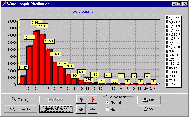 Concordance screenshot - Word length chart