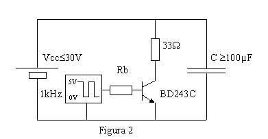 Figura 2
