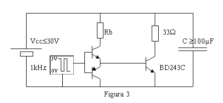 Figura 3
