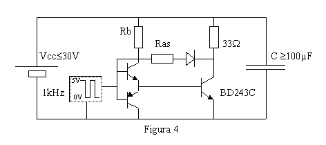 Figura 4