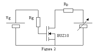 Figura 2