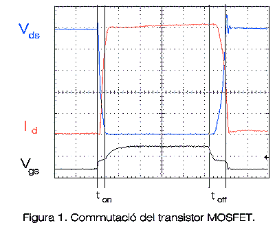 Figura 1. Commutaci del transistor MOSFET.