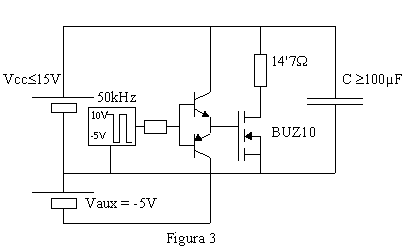 Figura 3