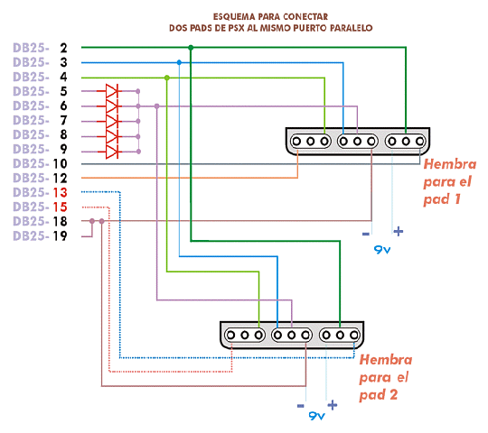esquema psx-2pads.gif (28940 bytes)
