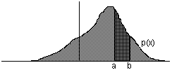 Distribució de densitat probabilística