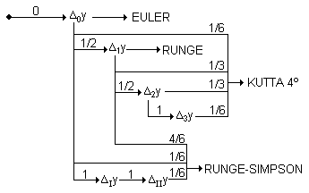 Diagrama de mètodes de Runge-Kutta
