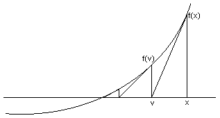 Mtodo de Newton