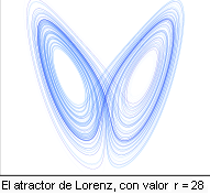Atractor de Lorentz para r=28
