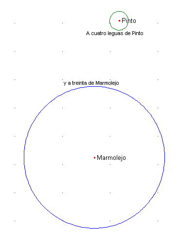 Figura 1