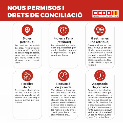 permisos