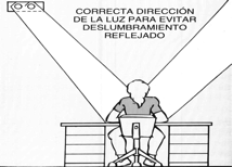 Correcta dirección de la luz