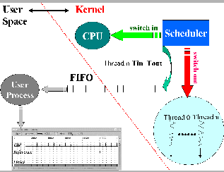 \begin{displaymath}
\mbox{
\epsfxsize =70mm
\epsffile{images/measures.eps}}
\end{displaymath}