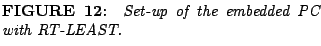 % latex2html id marker 1097
$\textstyle \parbox{7cm}{{\bf FIGURE \arabic{figcounter}:}\quad {\it Set-up of the embedded PC with RT-LEAST. } }$