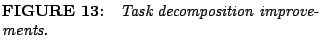 % latex2html id marker 1101
$\textstyle \parbox{7cm}{{\bf FIGURE \arabic{figcounter}:}\quad {\it Task decomposition improvements. } }$