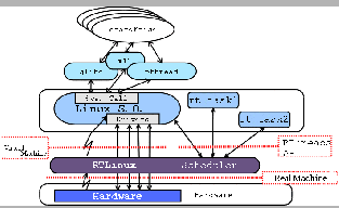\begin{displaymath}
\mbox{
\epsfxsize =70mm
\epsffile{images/rtlinux.eps}}
\end{displaymath}